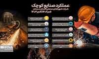 اینفوگرافیک | عملکرد صنایع کوچک شهرک‌های صنعتی استان سمنان